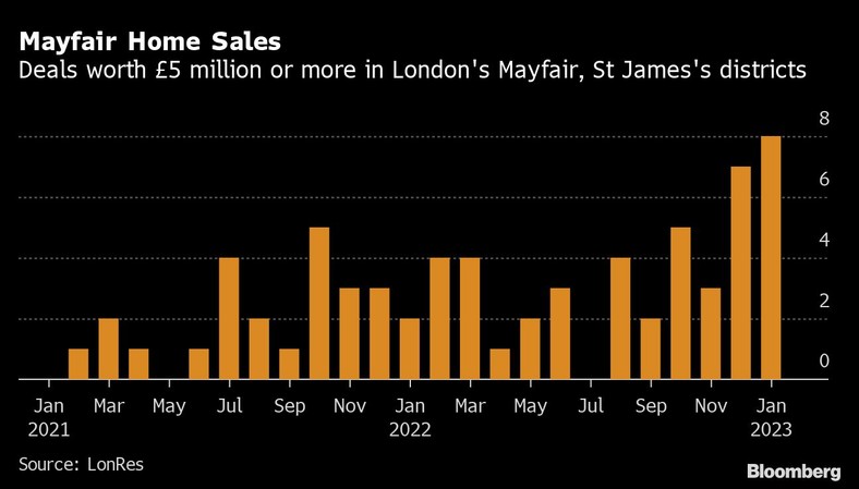 Oferty o wartości co najmniej 5 milionów funtów w londyńskiej dzielnicy Mayfair, St. James's