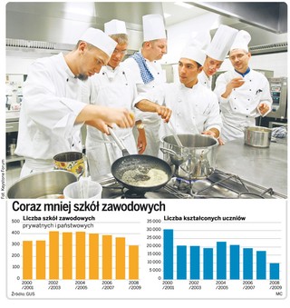 Niemcy inwestują w młodych Polaków: będą przyuczać ich do pracy