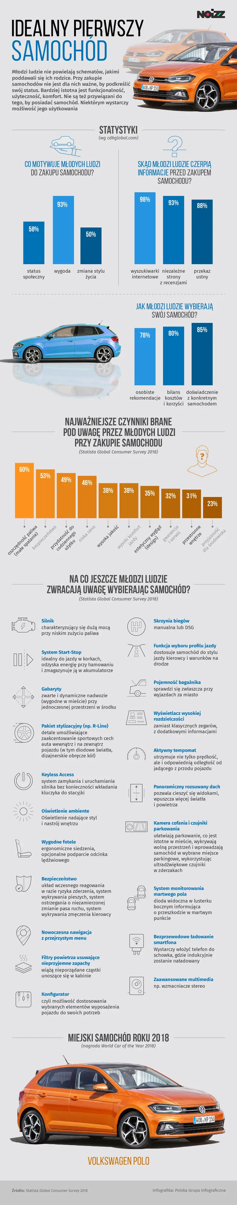 We współpracy z Volkswagen Polska