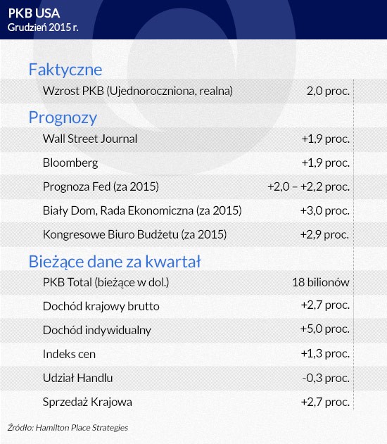 PKB USA (grudzień 2015)