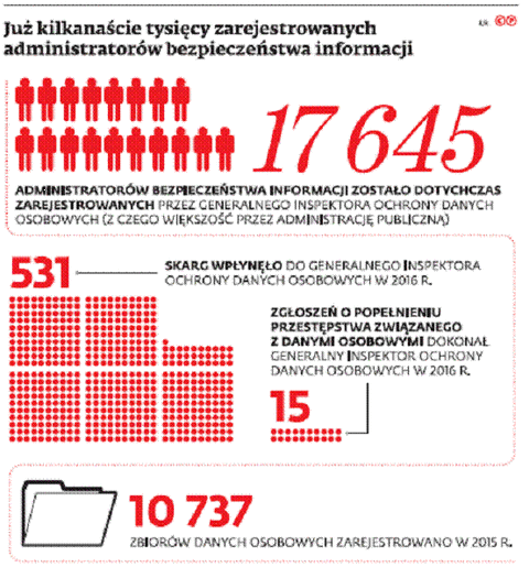 Inspektor danych osobowych w każdej instytucji - odpowiednik ABI też w  złobku czy przedszkolu - GazetaPrawna.pl