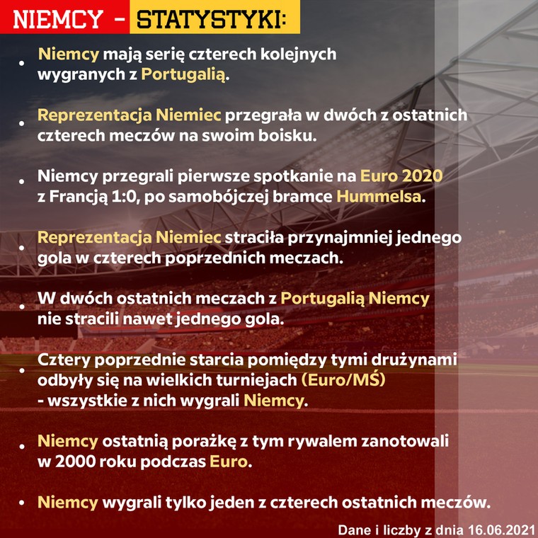 niemcy statystyki euro 2020
