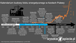 Ostatni węglowy blok energetyczny w Polsce czeka na decyzje