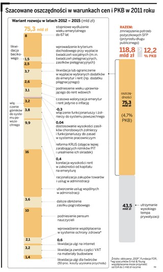 Rynki grożą rządowi żółtą kartką
