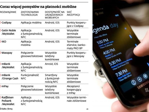 Coraz więcej pomysłów na płatności mobilne