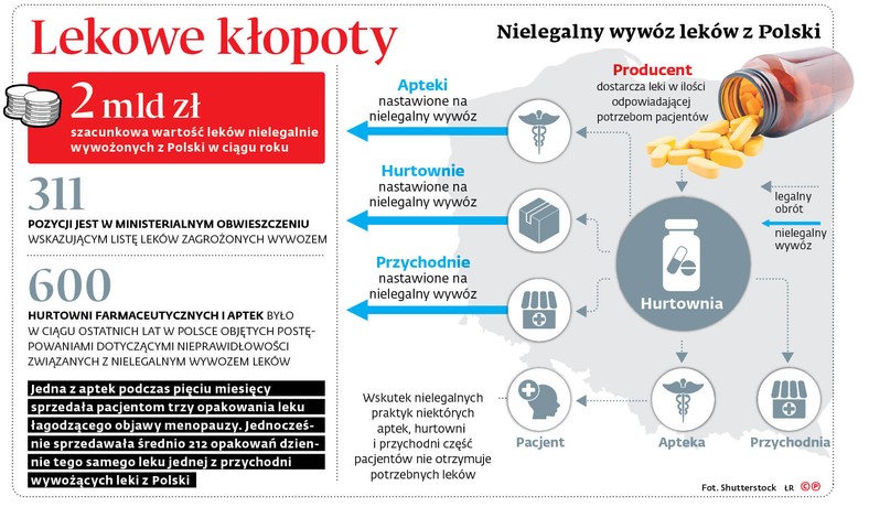 Lekowe kłopoty