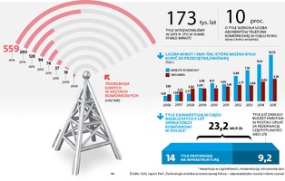 Transformacja telekomów, czyli megabajty cenniejsze niż minuty