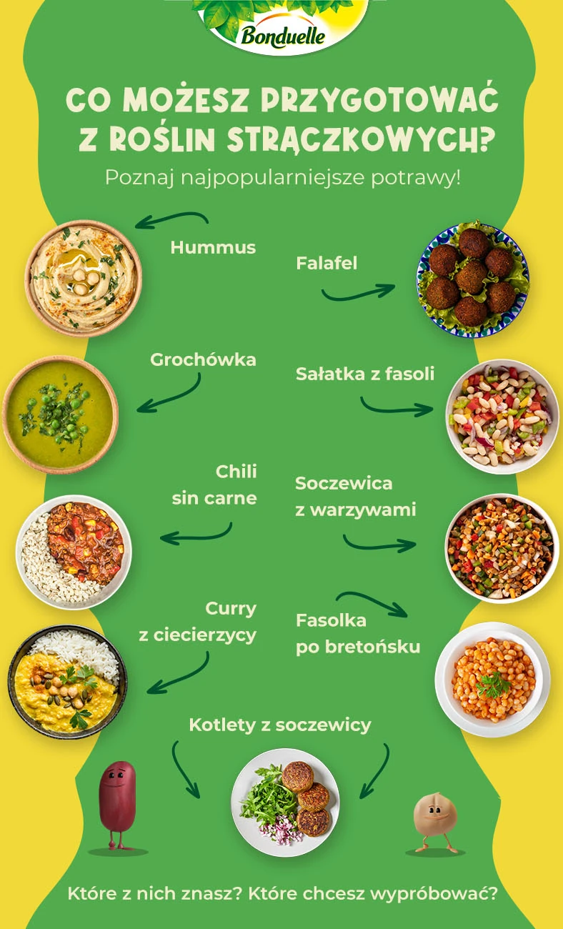 Co możesz przygotować z roślin strączkowych? - infografika