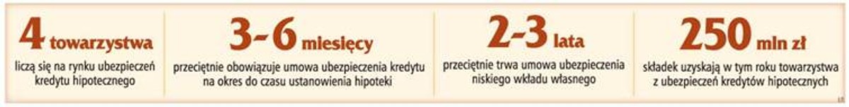 Rynek ubezpieczeń kredytów hipotecznych