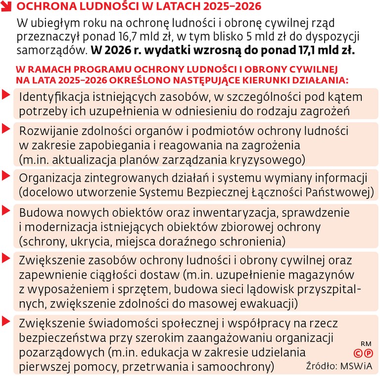 Ochrona ludności w latach 2025-2026
