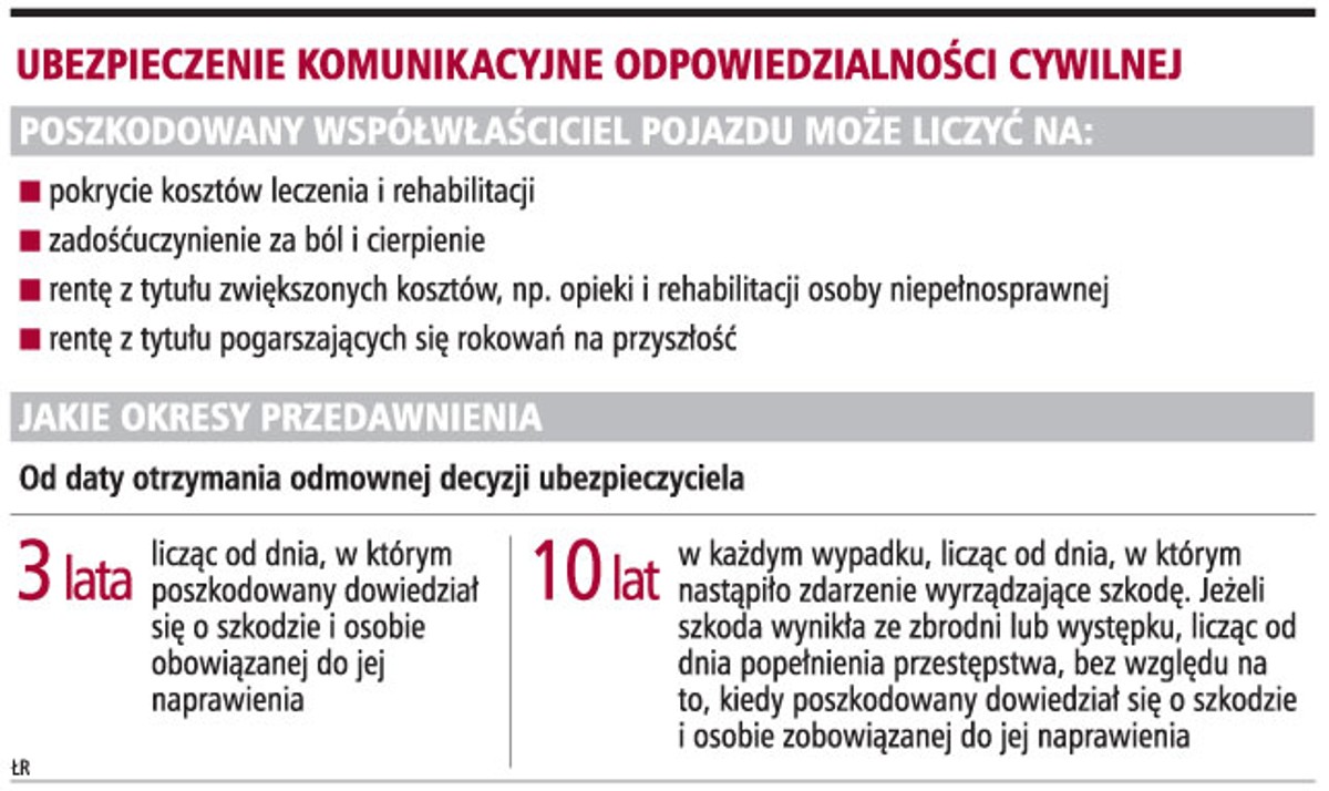 Ubezpieczenie komunikacyjne odpowiedzialności cywilnej
