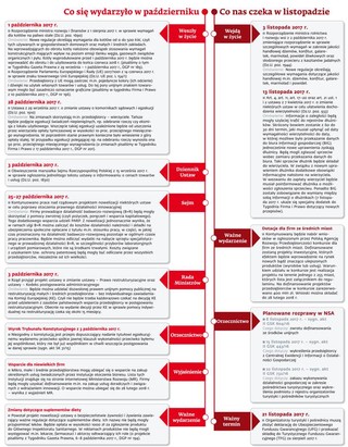 Ściągawka dla firm: Co nasz czeka w listopadzie?