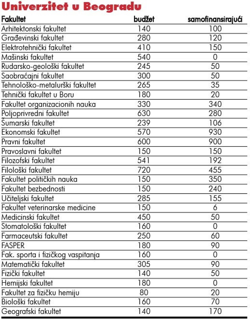 Za detaljniji prikaz kliknite na tabelu [+]
