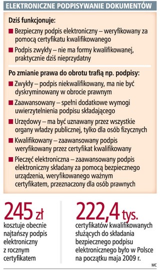 Upowszechnienie e-podpisu zależy od urzędników