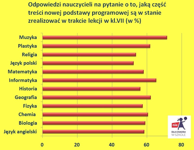 Realizacja podstawy programowej