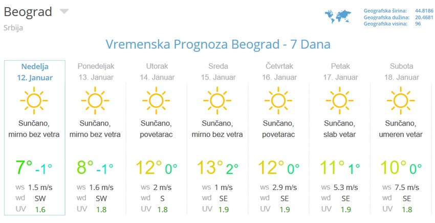 Vremenska prognoza za Beorgad