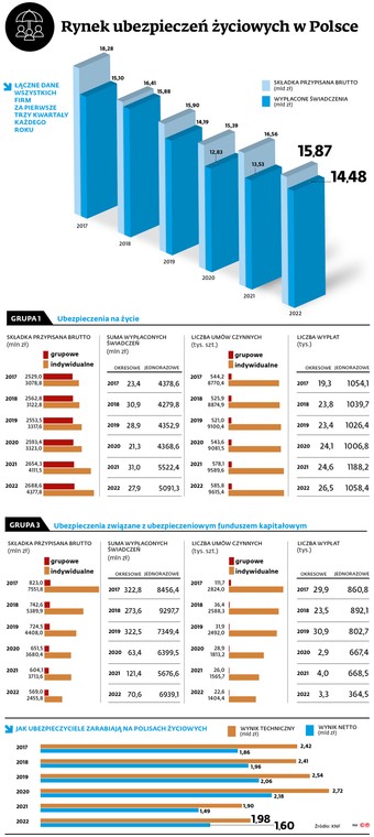 Rynek ubezpieczeń życiowych w Polsce