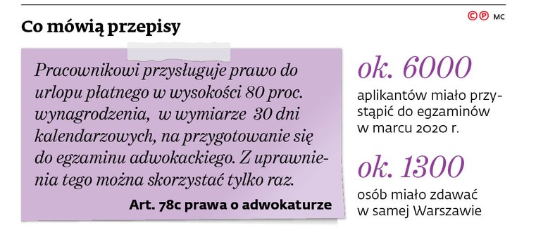 Co mówią przepisy