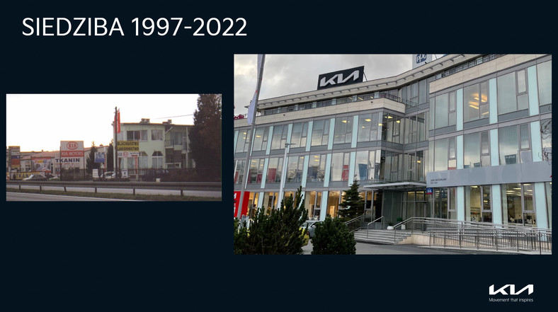 25 lat marki Kia w Polsce