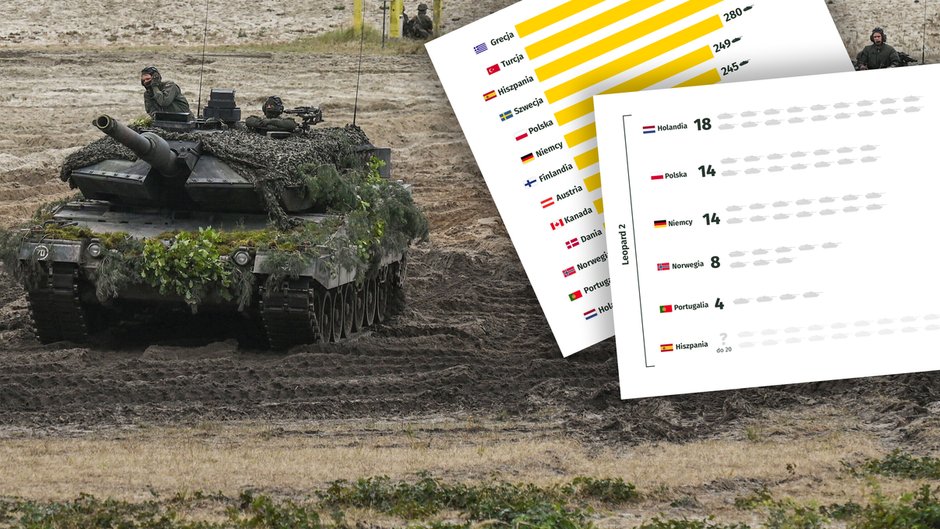 Czołg Leopard 2 podczas manewrów