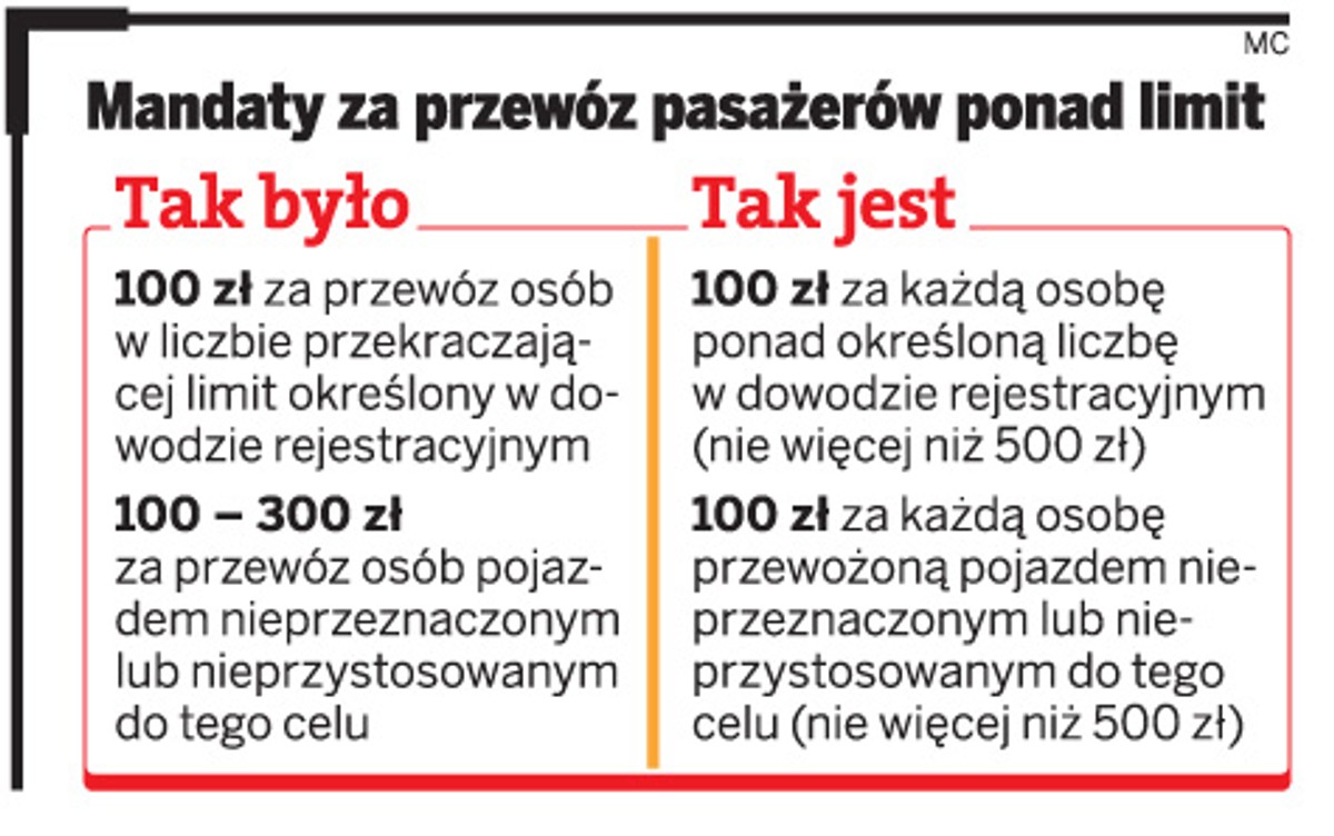 Mandaty za przewóz pasażerów ponad limit