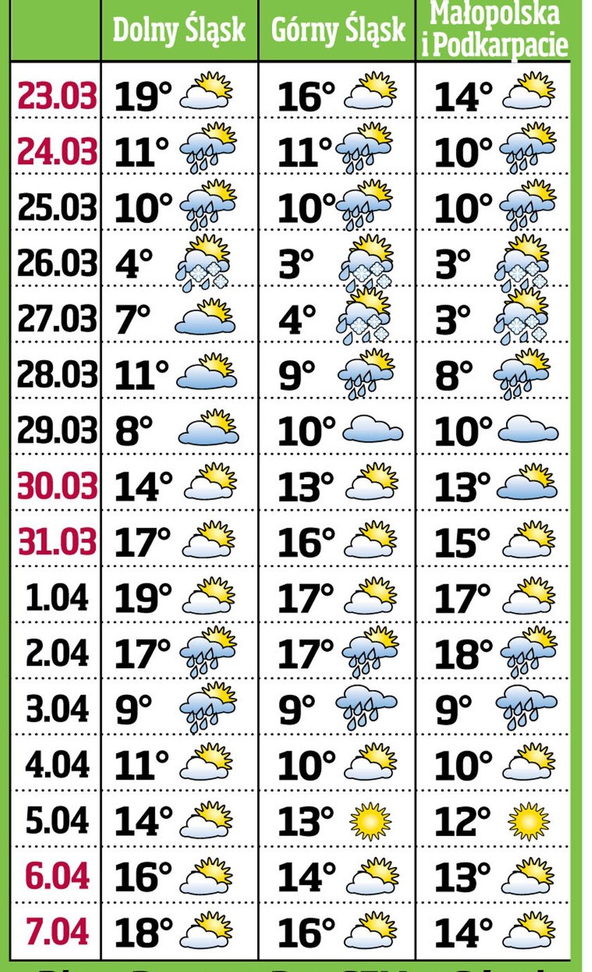 Zapowiadają 20 stopni na... prima aprilis! Wierzycie?