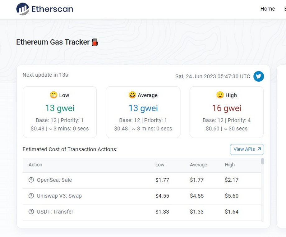 Ethereum Gas Tracker w serwisie Etherscan