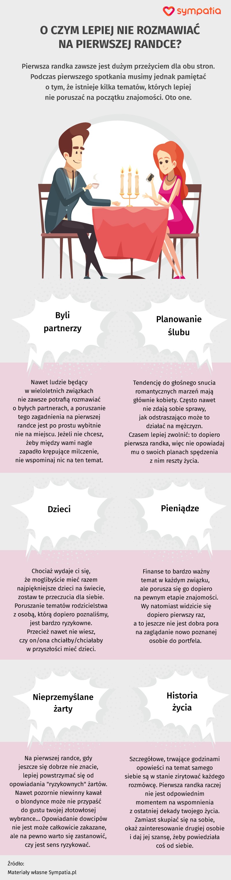 Czego lepiej nie mówić na pierwszej randce [infografika]