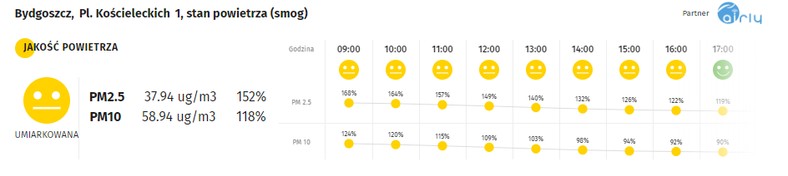Smog w Bydgoszczy - 14.01