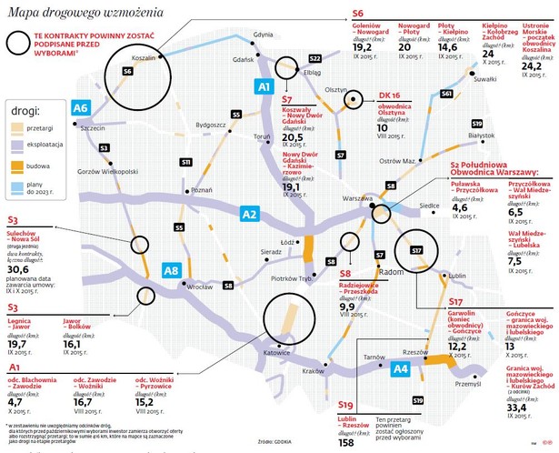 Kontrakty drogowe, które powinny zostać podpisane przed wyborami
