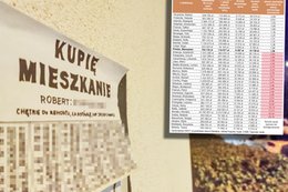 W Polsce trudno o mieszkanie, a i tak wyprzedzamy 25 krajów Europy