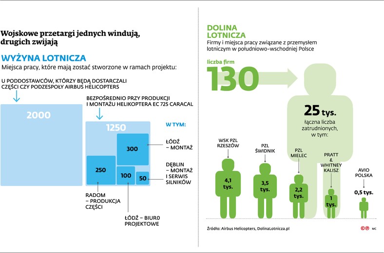 Wyżyna lotnicza