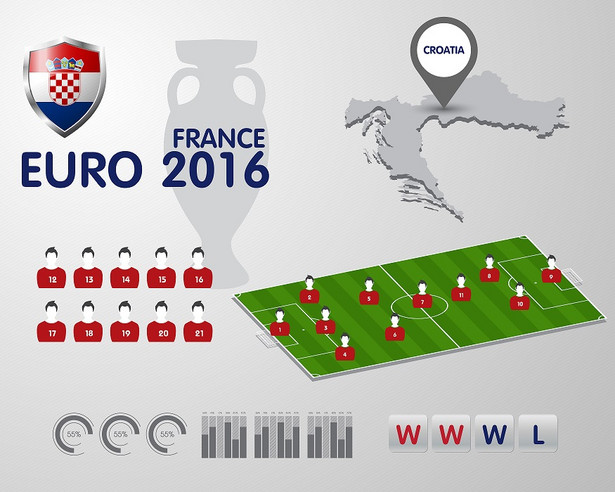 Euro 2016: Kadra Chorwacji