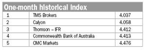 FX Week, 3 sierpnia 2009r.