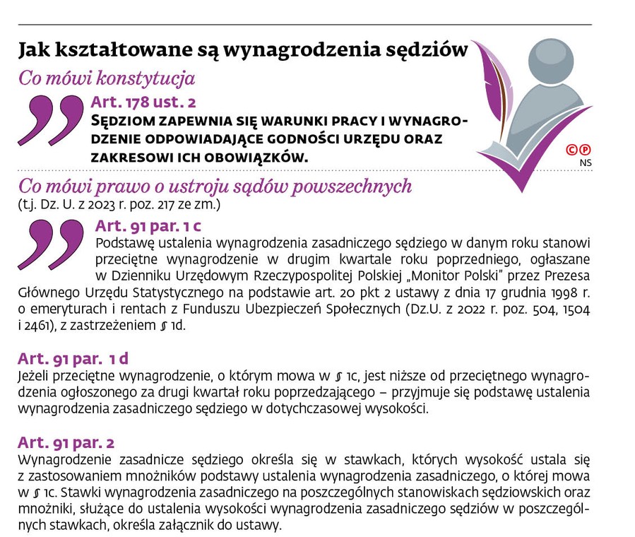 Jak kształtowane są wynagrodzenia sędziów