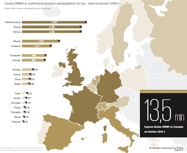 Liczba HNWI w wybranych europejskich krajach