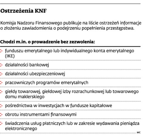 Ostrzeżenia KNF