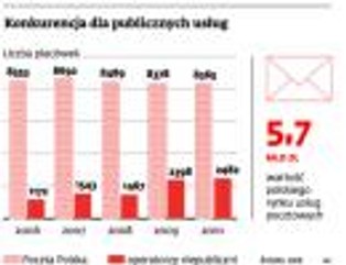 Sprzęt komputerowy ze wskazaniem