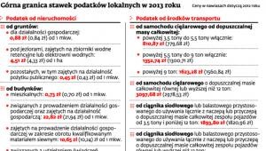 Górna granica stawek podatków lokalnych w 2013 roku