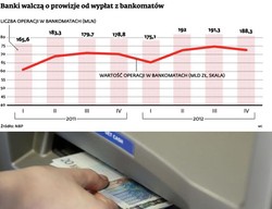 Sieci bankomatów: Sojuszami zainteresowanych jest coraz więcej graczy
