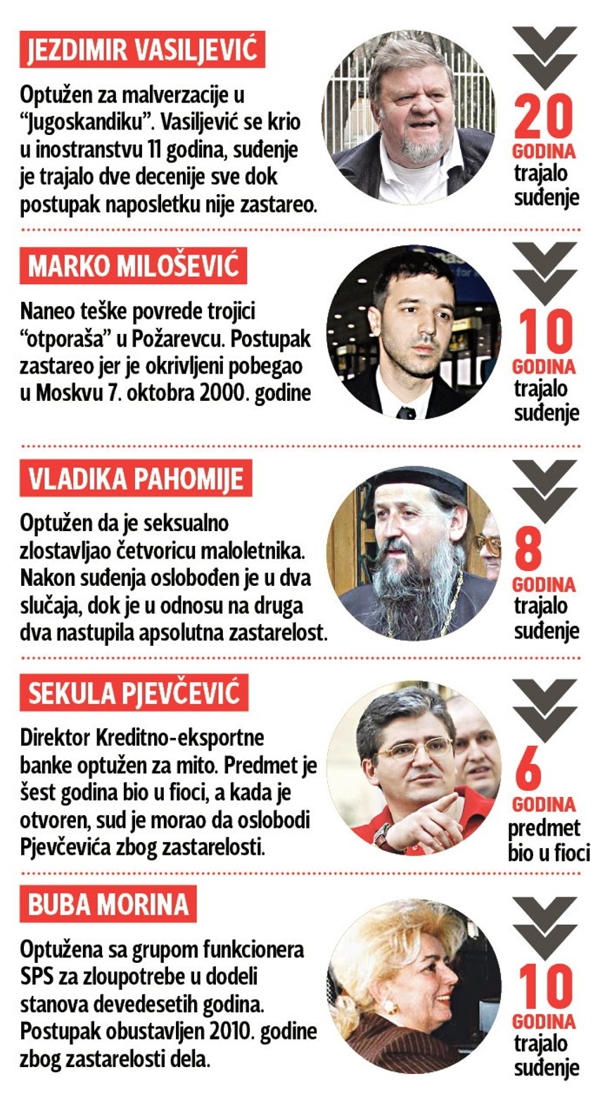 Klikni za uvećanje (+)