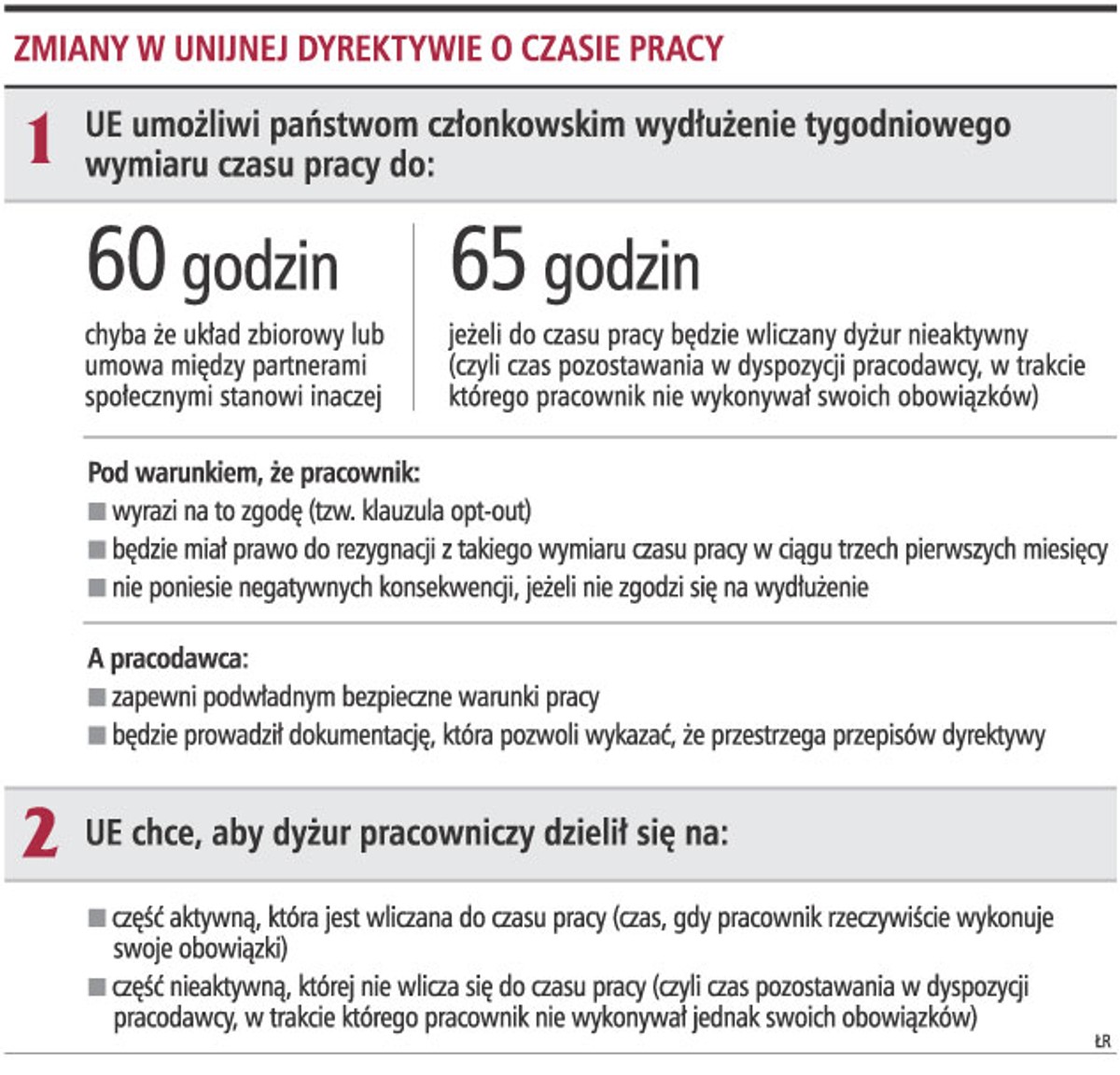 Zmiany w unijnej dyrektywie o czasie pracy