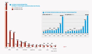Nepalczyk nie poprosi o podwyżkę. Błyskawicznie wzrasta liczba pracowników z Azji