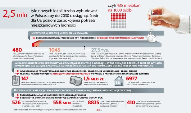 Mieszkanie plus na minus