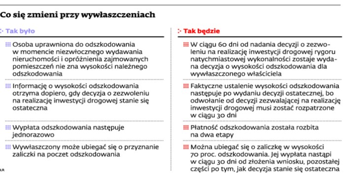 Co się zmieni przy wywłaszczeniach