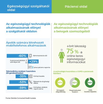 távgyógyítás, telemedicina