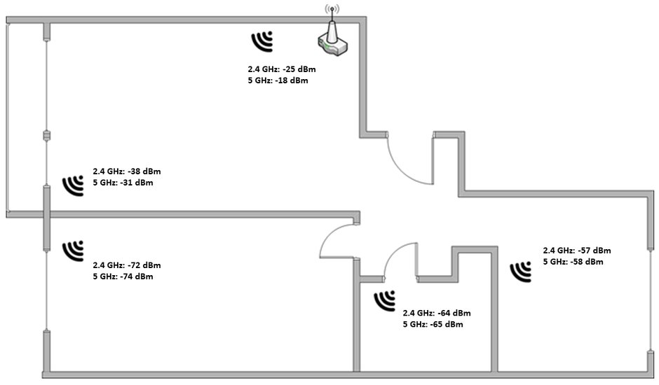 Netgear SXR80 43