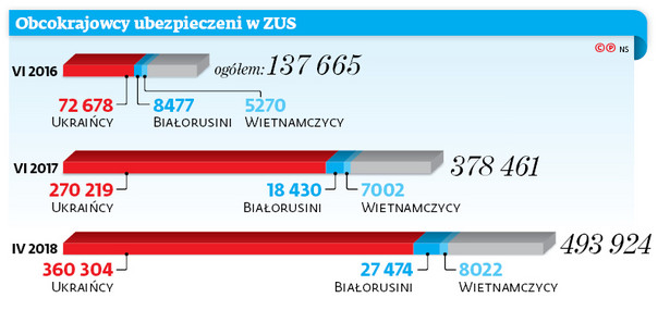 Obcokrajowcy ubezpieczenie w ZUS