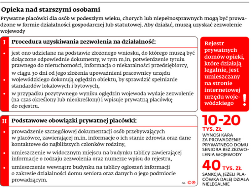 Opieka nad starszymi osobami