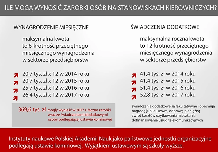 Wytyczne ustawy kominowej